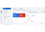 audit google ads and linkedin ads for saas startups